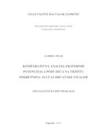 Komparativna analiza eksternih potencijala poduzeća na tržištu nekretnina: Slučaj Hrvatske i Italije
